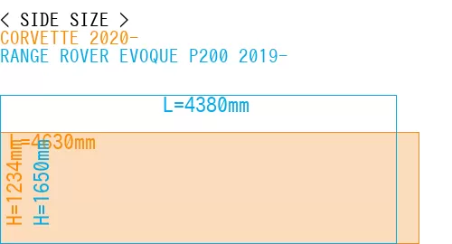 #CORVETTE 2020- + RANGE ROVER EVOQUE P200 2019-